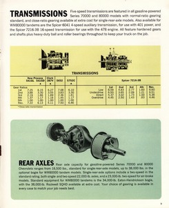 1966 Chevrolet Tilt Cab Truck-09.jpg